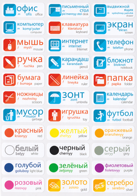 Russischsprachige Etiketten
