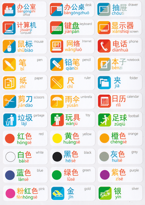 Chinesisch lernen mit Stickern