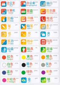 Chinesisch lernen mit Stickern