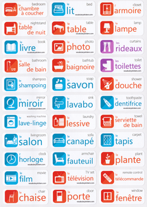 Französisch Vokabeln Etiketten auswendig lernen