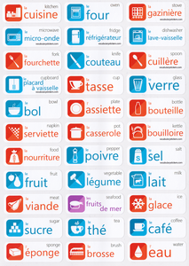 Etiketten zum Erlernen der französischen Sprache