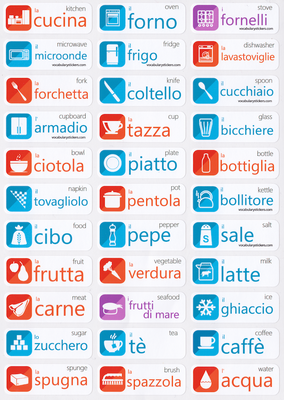 Etiketten zum Erlernen der italienischen Sprache